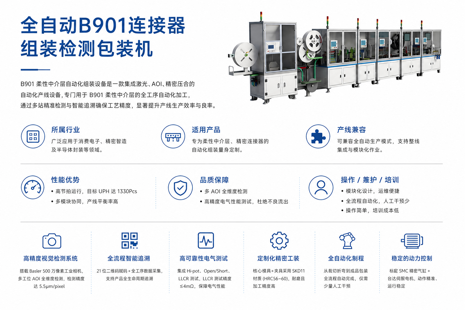 Fully automatic B901 connector assembly, testing and packaging machine