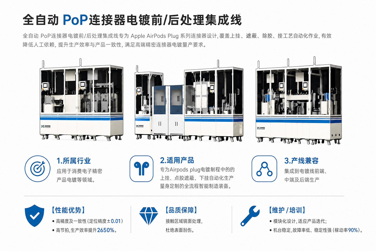 Fully automatic PoP connector electroplating pre/post-processing integrated line