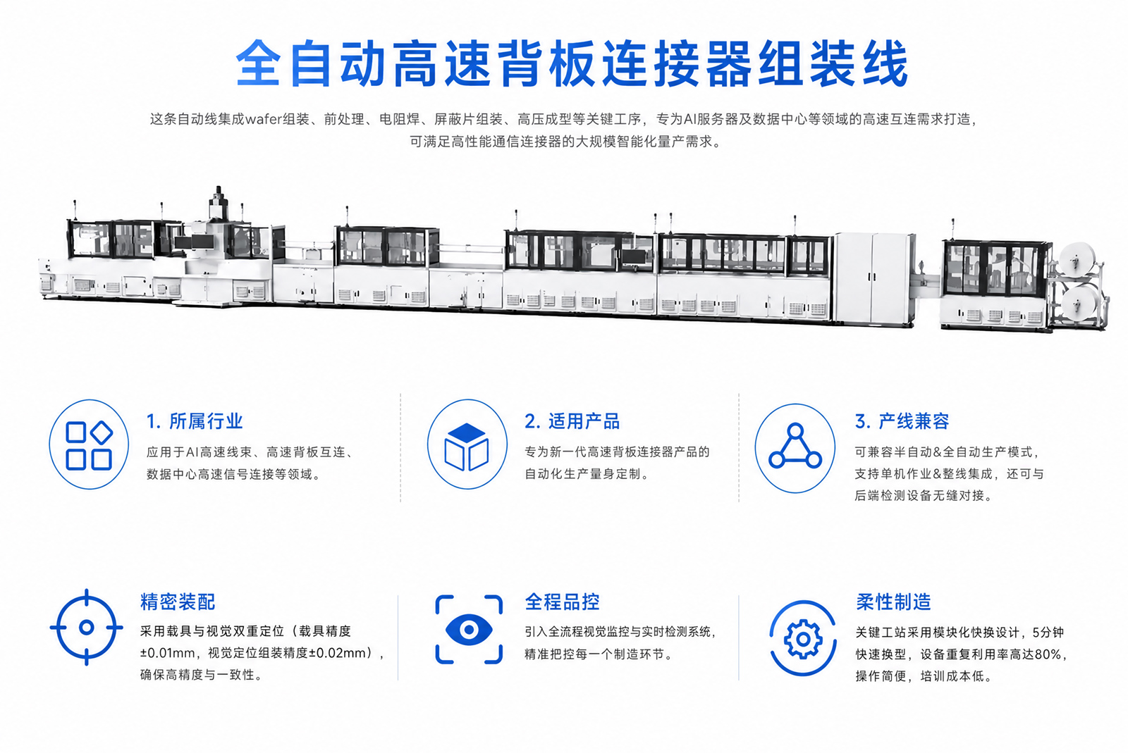 Fully automatic high-speed backplane connector assembly line Fully automatic high-speed backplane connector assembly line