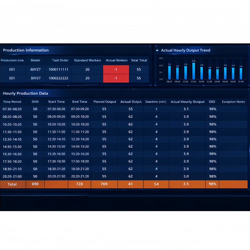 MES Data Interconnection ServiceAuto line thumbnail